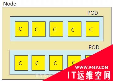 运维必备之Kubernetes 核心组件原理梳理