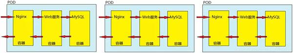 运维必备之Kubernetes 核心组件原理梳理