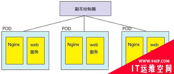 运维必备之Kubernetes 核心组件原理梳理