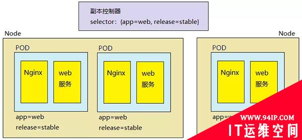 运维必备之Kubernetes 核心组件原理梳理