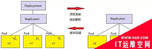 运维必备之Kubernetes 核心组件原理梳理