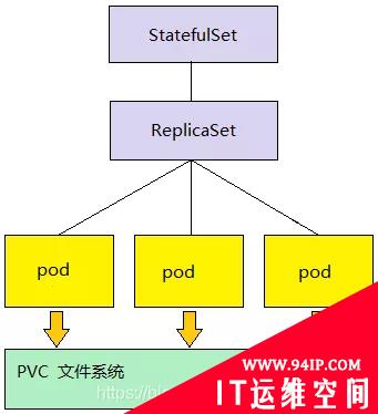 运维必备之Kubernetes 核心组件原理梳理