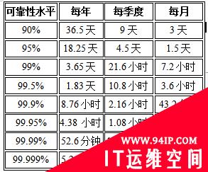 站点可靠性工程（SRE）的优秀实践