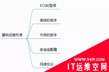 如何才能不被Kubernetes按在地上摩擦？