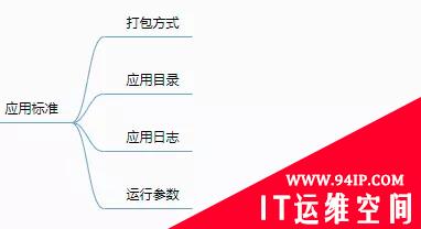 如何才能不被Kubernetes按在地上摩擦？