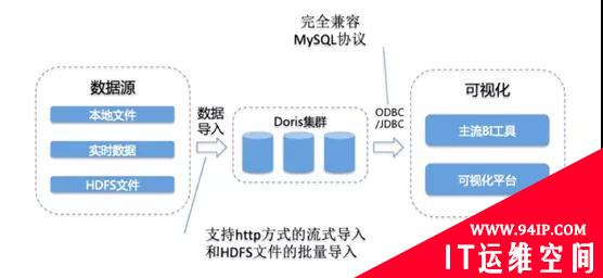 这么火的数仓确定不学习一下？