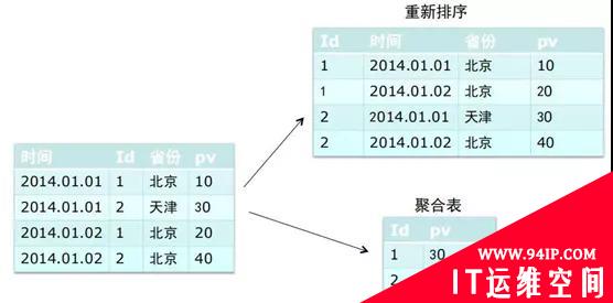 这么火的数仓确定不学习一下？