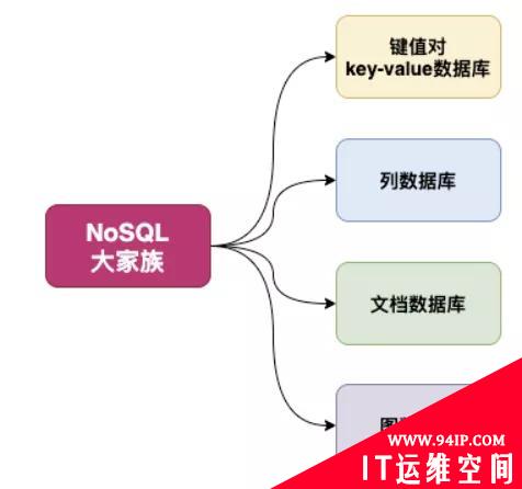 图解NoSQL的江湖称霸之路