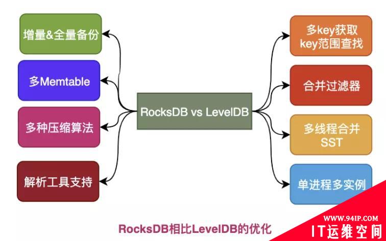 图解NoSQL的江湖称霸之路