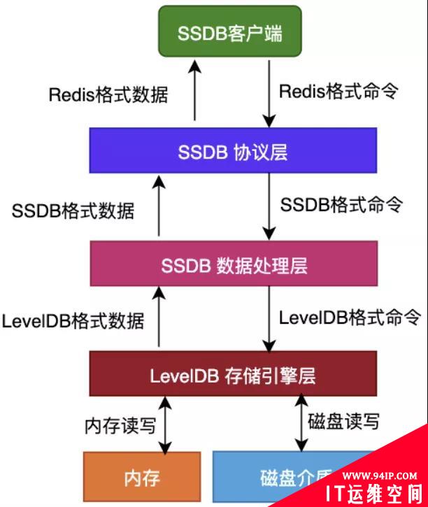 图解NoSQL的江湖称霸之路