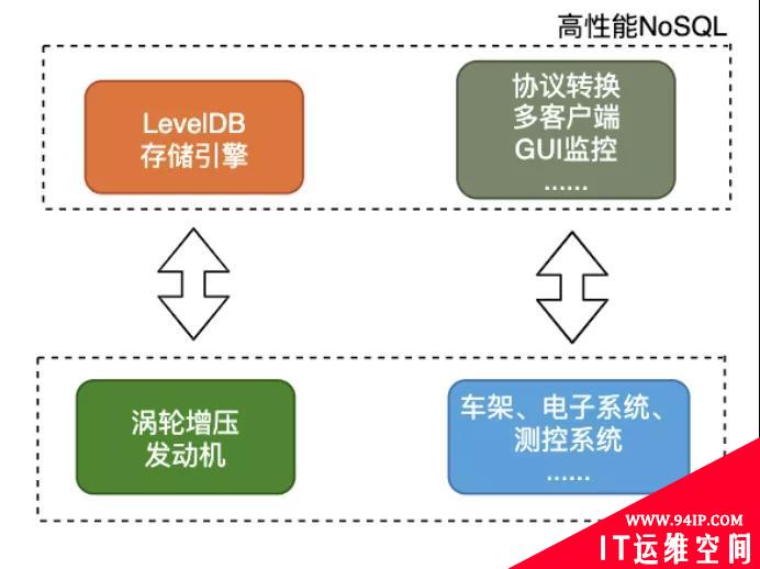 图解NoSQL的江湖称霸之路