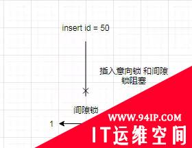 Innodb RR隔离级别下到底能否避免幻读