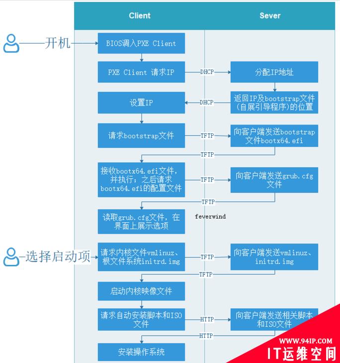 搭建基于Ubuntu Server的PXE自动安装环境的实用指南