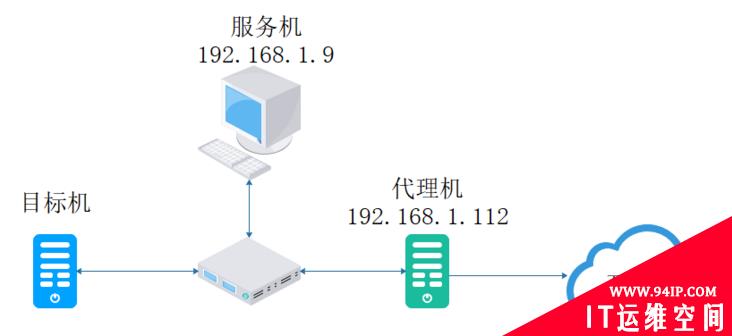 搭建基于Ubuntu Server的PXE自动安装环境的实用指南