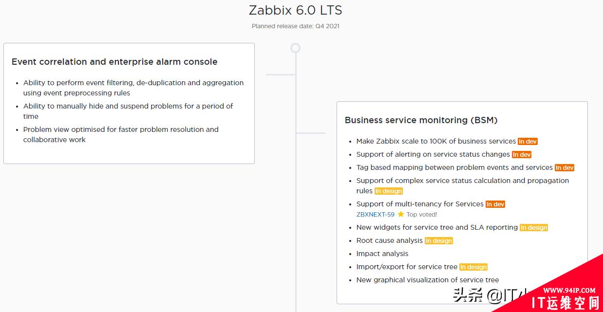 CentOS7源码编译安装Zabbix 6.0alpha1，一样也能正常使用