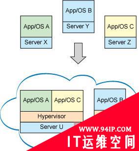 专家解读：Linux系统的云计算平台和应用