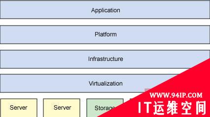 专家解读：Linux系统的云计算平台和应用