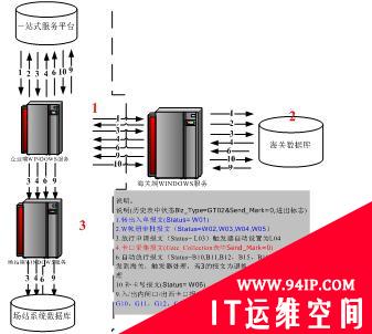 基于Windows服务的异构数据库同步应用