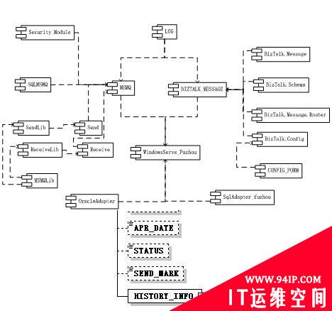 基于Windows服务的异构数据库同步应用