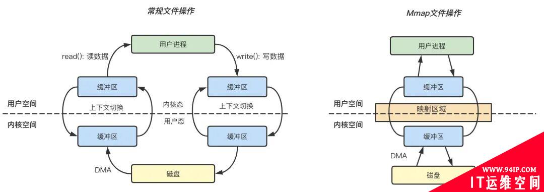 从零实现一个时序数据库