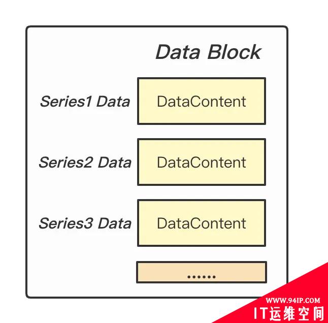 从零实现一个时序数据库