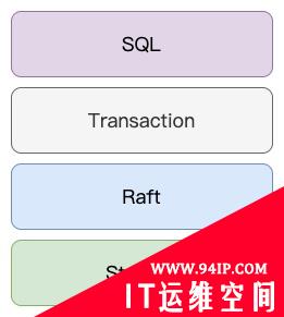 男人要慢，SQL要快：记一次慢SQL优化