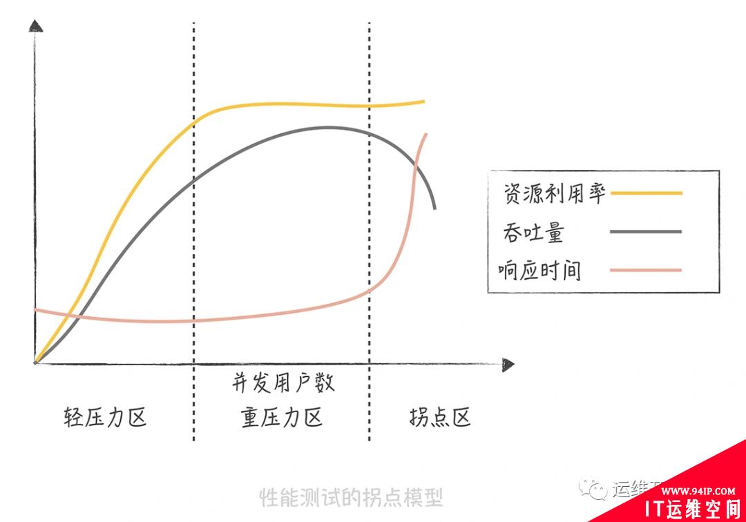 一文详解SRE之SLI/SLO设定