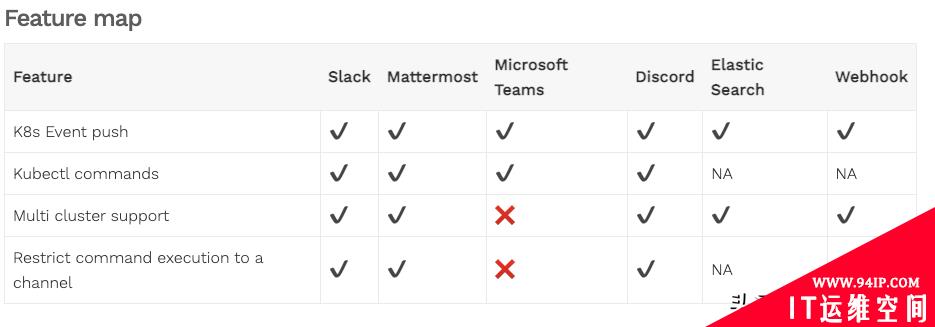 以对话的形式管理你的Kubernetes集群