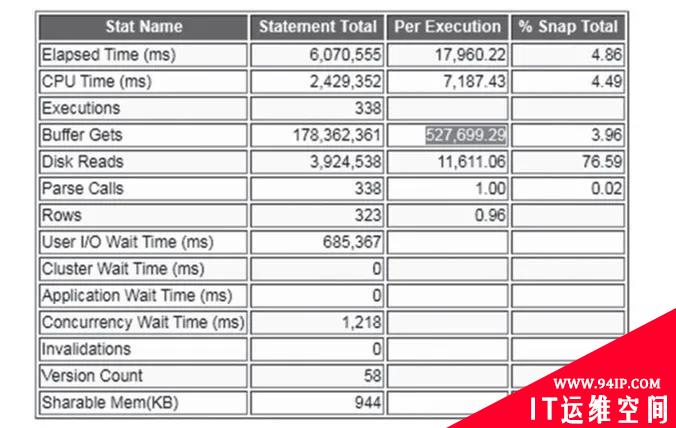 SQL性能优化策略之索引优化方法