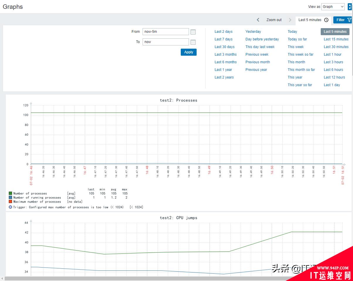 Zabbix系列—⑤监控第一台Linux主机(v5.2.6)