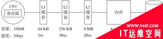 比MySQL快801倍！ClickHouse这么牛吗？是的，简直开挂！