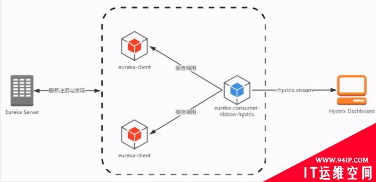 SpringCloud之Hystrix Turbine的简介与使用