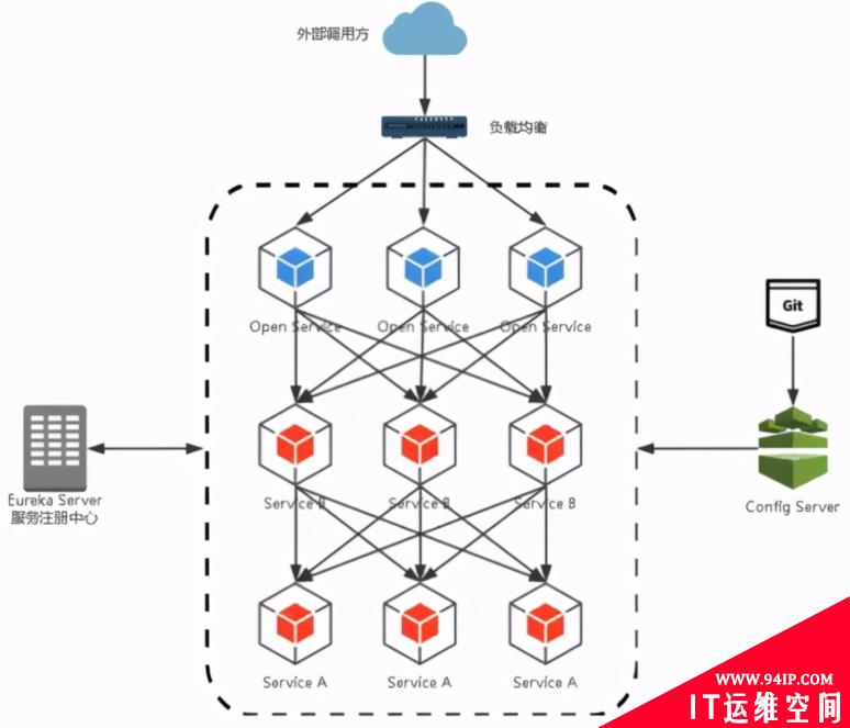 SpringCloud之Hystrix Turbine的简介与使用