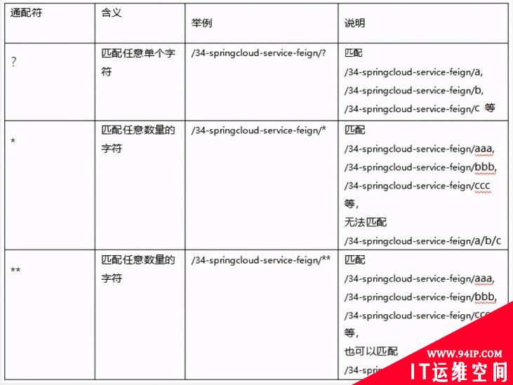 SpringCloud之Hystrix Turbine的简介与使用