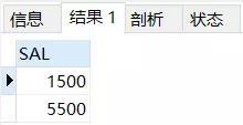 SQL数据分析之子查询