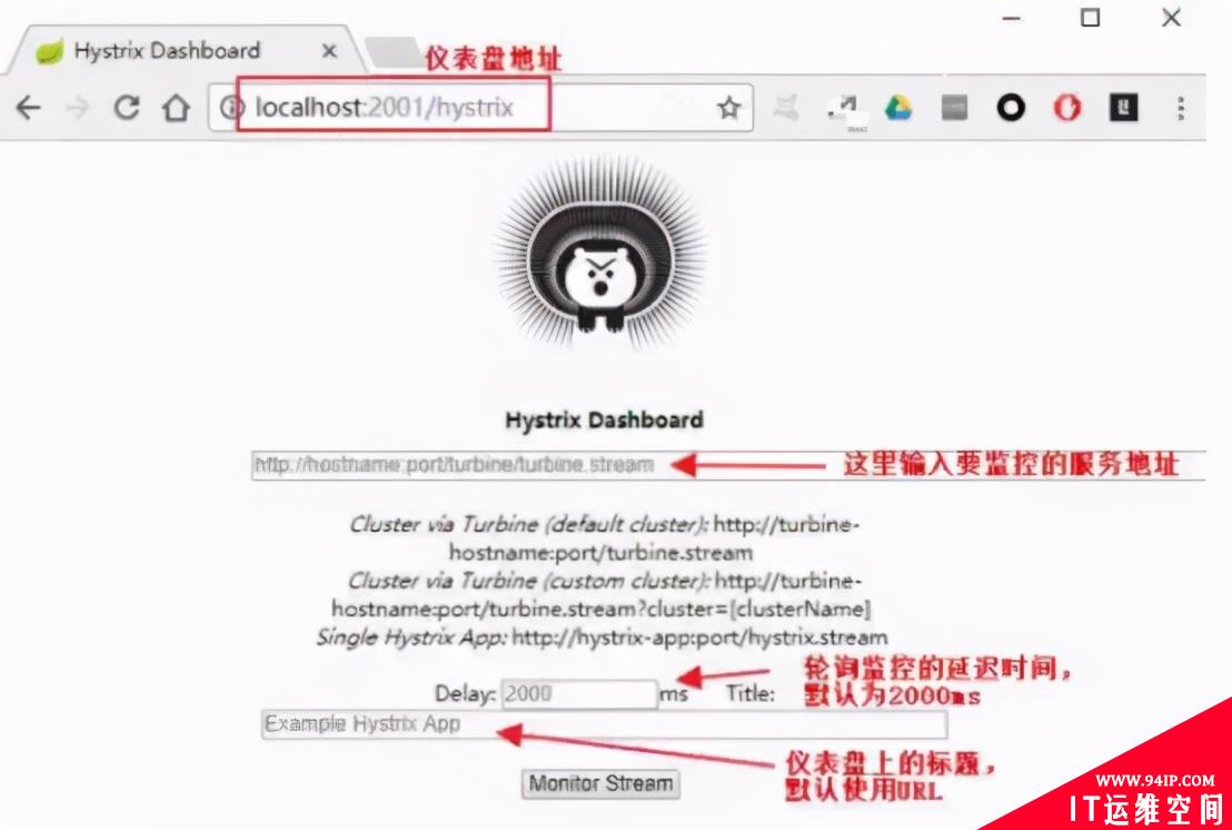 SpringCloud之Hystrix Dashboard监控搭建与配置