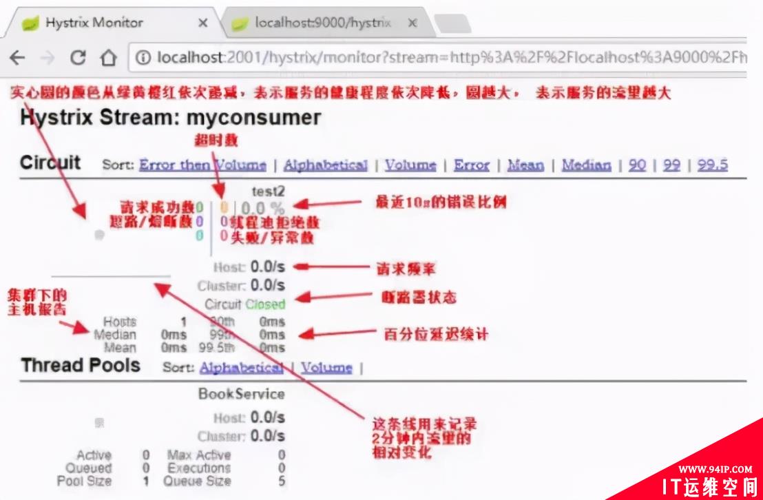 SpringCloud之Hystrix Dashboard监控搭建与配置