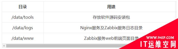 Zabbix系列—①源码编译安装 5.2.6版本(Server服务端)