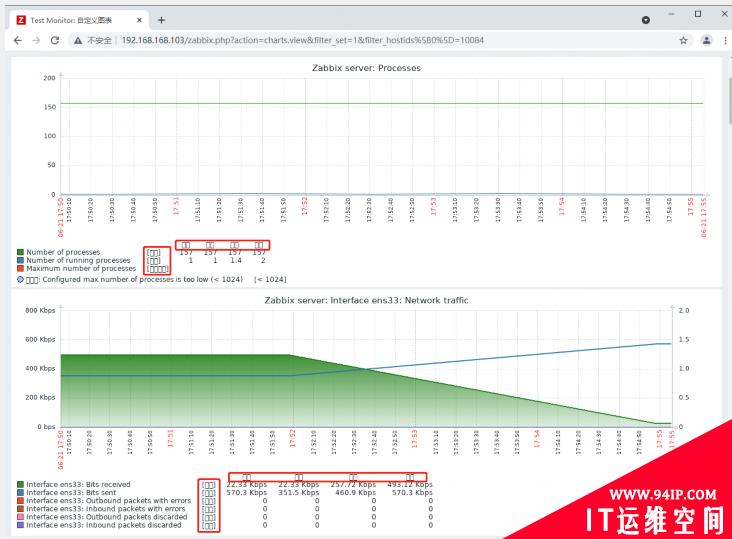 Zabbix系列—①源码编译安装 5.2.6版本(Server服务端)