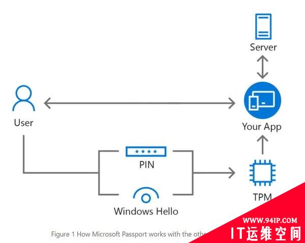 微软：不是所有电脑都能升级Windows 11 网友：看我偷梁换柱