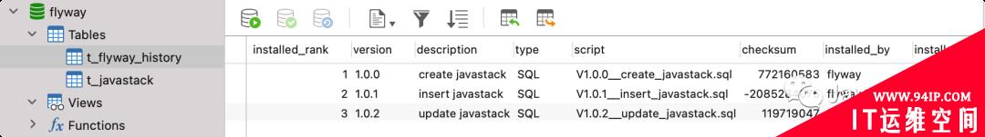 Spring Boot 集成 Flyway，数据库也能做版本控制，太牛了！