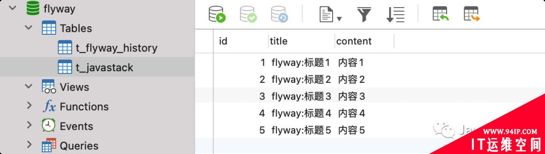 Spring Boot 集成 Flyway，数据库也能做版本控制，太牛了！