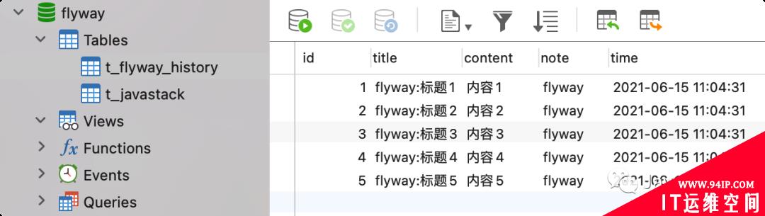 Spring Boot 集成 Flyway，数据库也能做版本控制，太牛了！