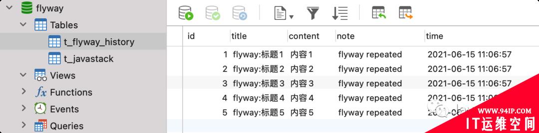 Spring Boot 集成 Flyway，数据库也能做版本控制，太牛了！