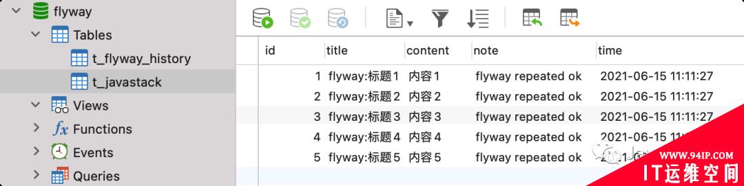 Spring Boot 集成 Flyway，数据库也能做版本控制，太牛了！