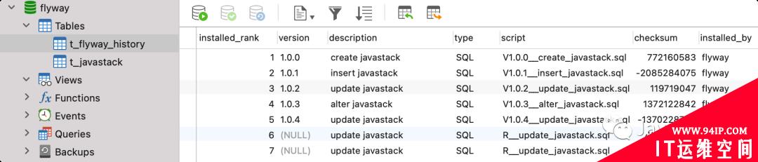 Spring Boot 集成 Flyway，数据库也能做版本控制，太牛了！