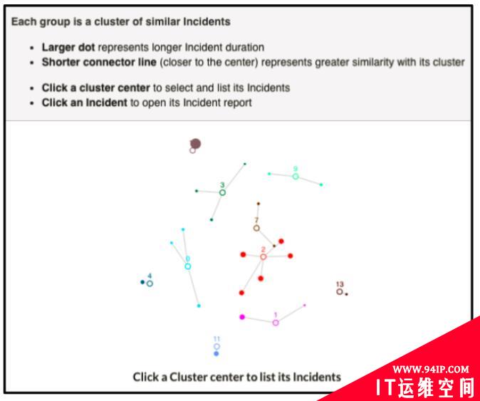 监控告警满飞天，运维在家睡到自然醒&#8230;