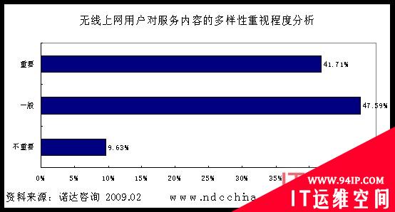 专家答疑：两大因素阻碍无线上网未来发展