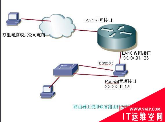 解析双向路由怪象 换思路巧妙解决路由故障