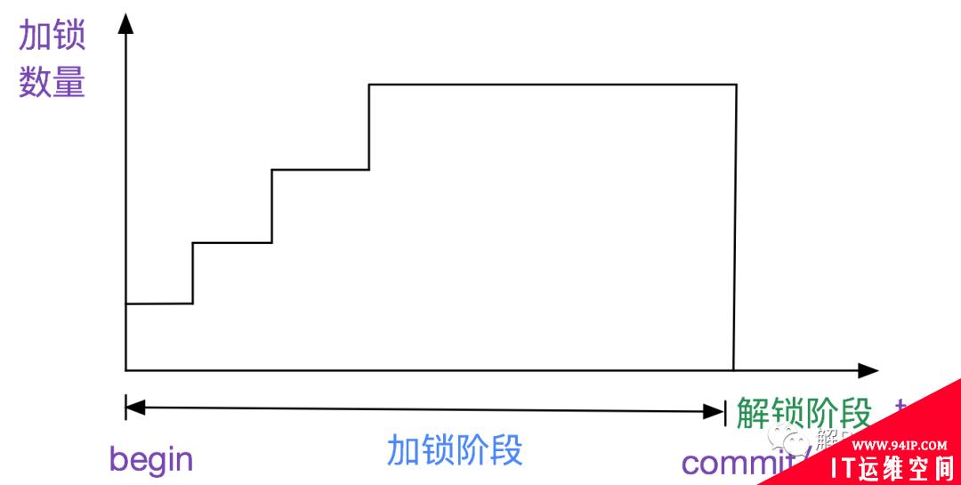 日常Bug排查-应用Commit报错事务并没有回滚